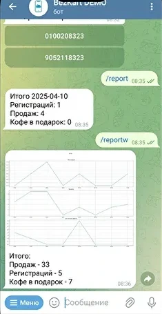 Экран бота БезКарт: отчёт за период с числом продаж и подарков