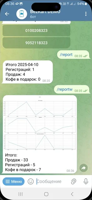 Экран Telegram: отчёт бота с продажами, регистрациями и подарочными кофе за день